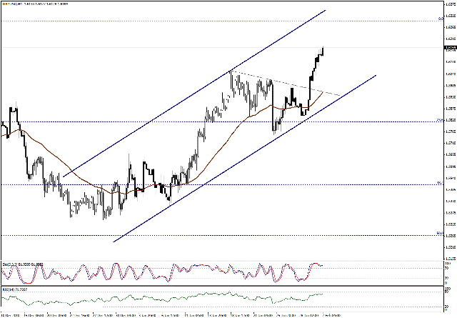 التحليل اليومي للعملات - الرسم البياني  لزوج الجنية الاسترليني مقابل الدولار
